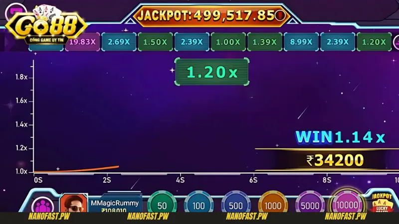 Aviator Go88 - Bật Mí Cách Chơi Để Kiếm Tiền Triệu Mỗi Ngày 3 Chú ý cần thiết khi hội viên chơi Aviator Go88