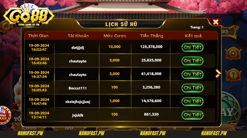 Mẹo Chơi Mèo Tài Lộc Go88 Nắm Trọn Phần Thưởng 3 Hệ số trả thưởng trong mẹo chơi mèo tài lộc Go88