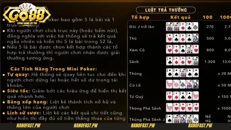 MiniPoker Go88 Hướng Dẫn Chi Tiết Cách Chơi Và Mẹo Thắng Lớn 3 Luật trả thưởng của Minipoker Go88