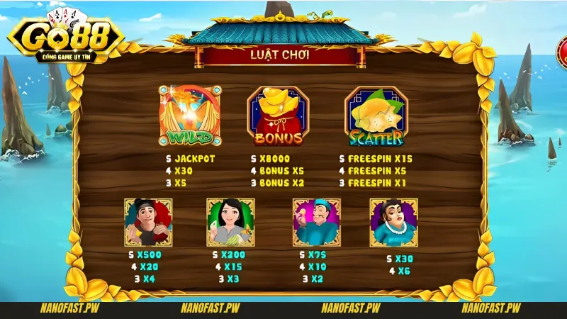 Mẹo Chơi Ăn Khế Trả Vàng Go88 Mang Lại 100% Chiến Thắng 2 Nắm bắt rõ luật chơi là mẹo chơi ăn khế trả vàng cơ bản