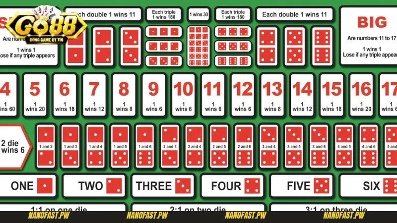 Sicbo Go88 - Khám Phá Đỉnh Cao Trò Chơi Cá Cược Giải Trí 1 Tổng quan về trò chơi Sicbo Go88